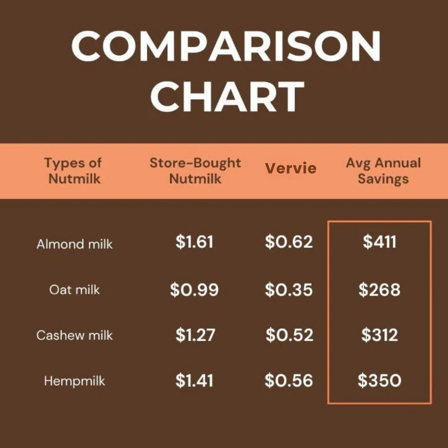 Vervie Nutmilk Maker